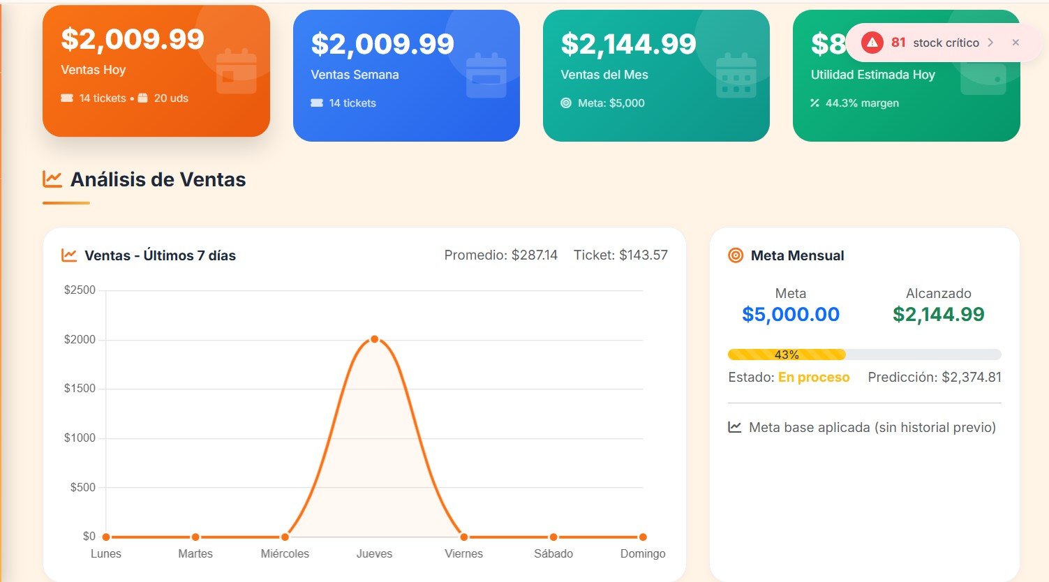 Dashboard de análisis de ventas desarrollado por RexCoreSolutions
